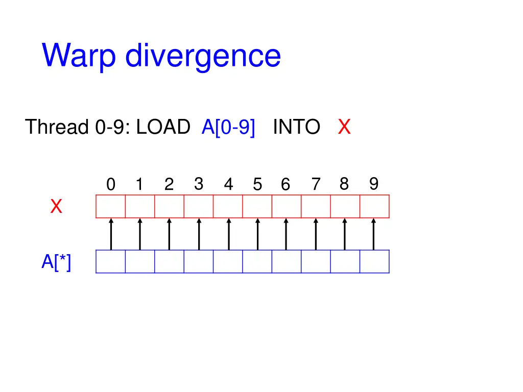 warp divergence