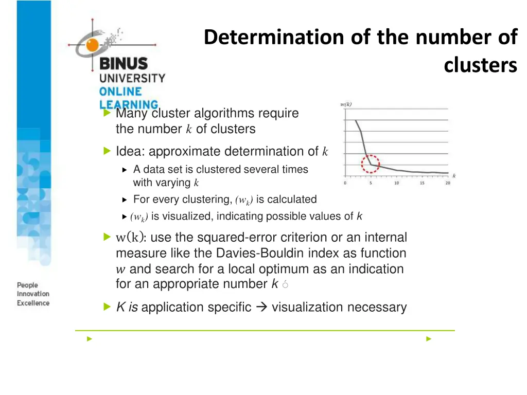 determination of the number of