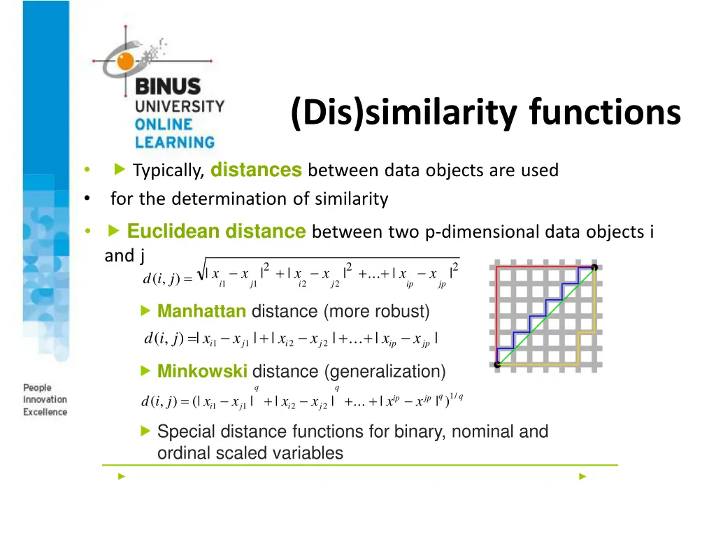 dis similarity functions