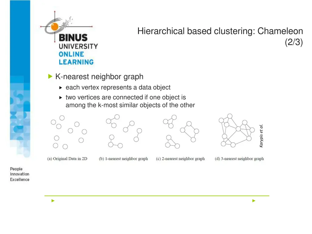 hierarchical based clustering chameleon 1