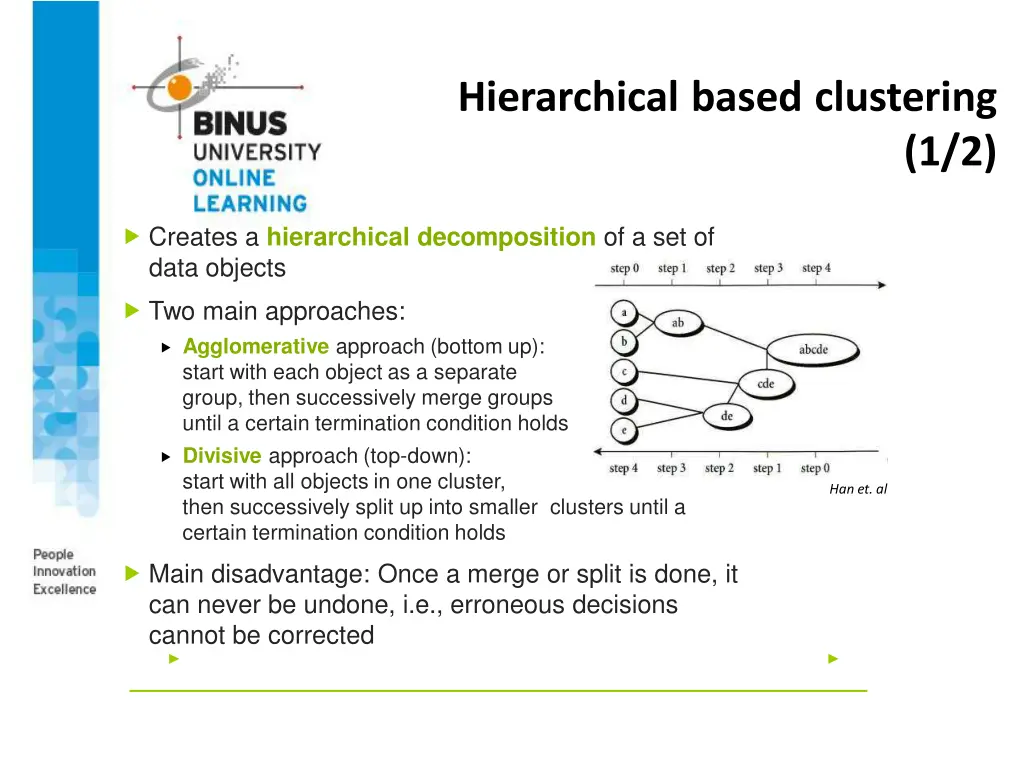 hierarchical based clustering