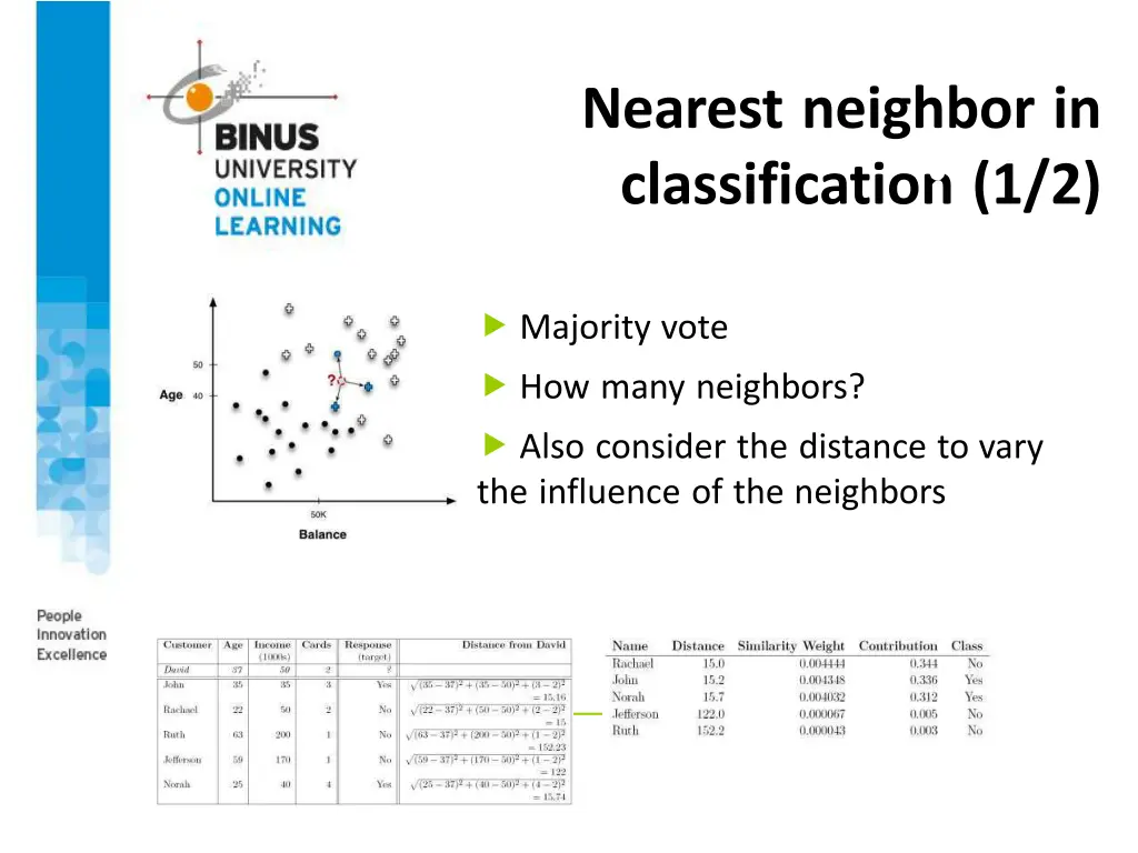 nearest neighbor in classification 1 2