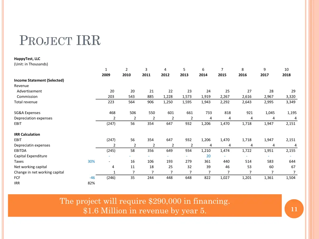 p roject irr