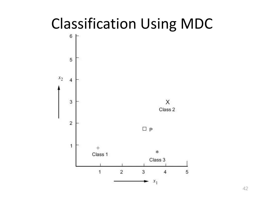 classification using mdc