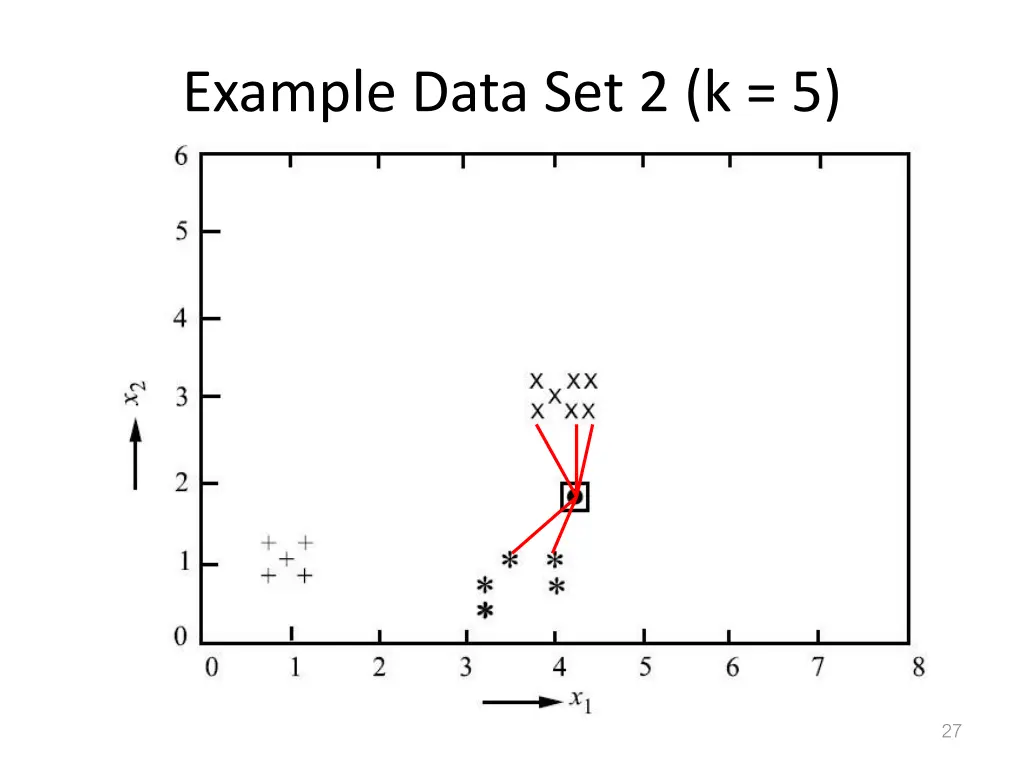 example data set 2 k 5 1