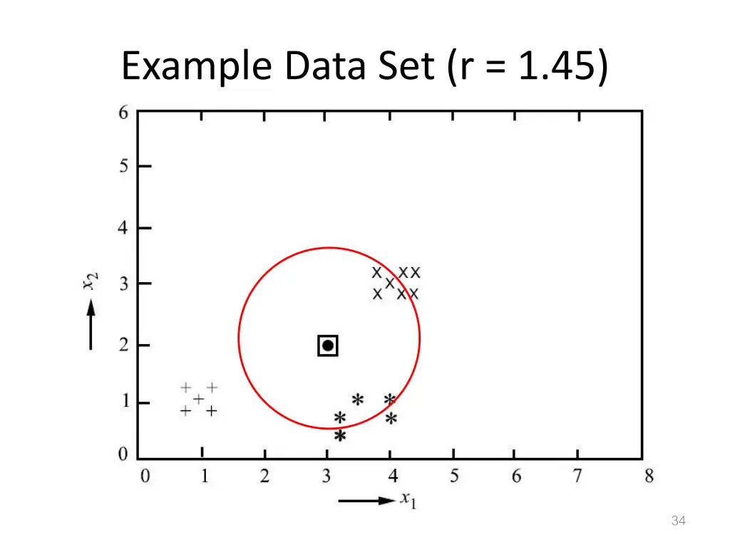 example data set r 1 45