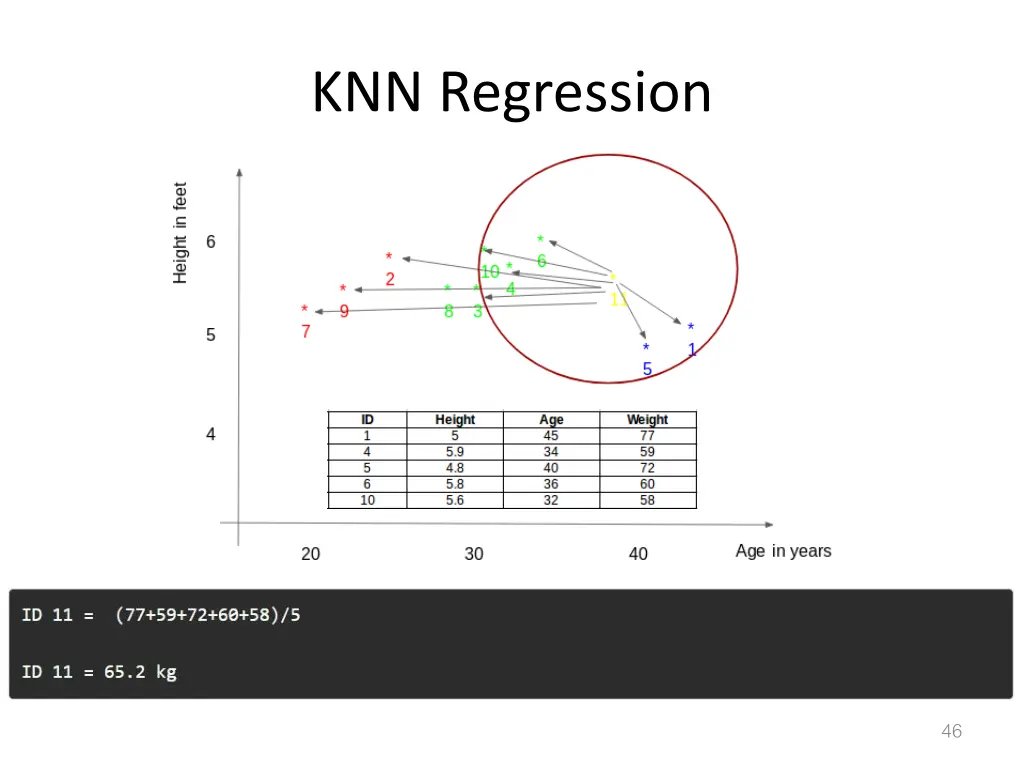 knn regression