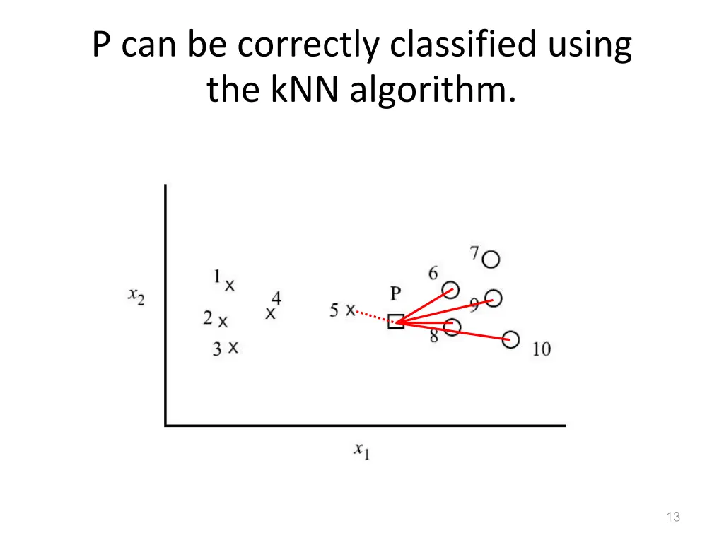 p can be correctly classified using