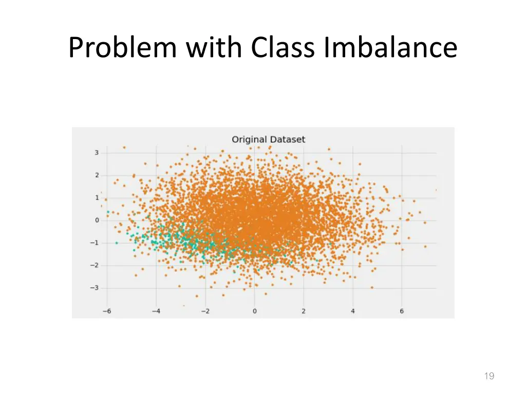 problem with class imbalance