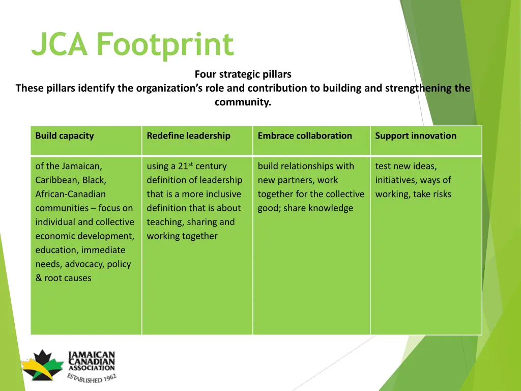 jca footprint