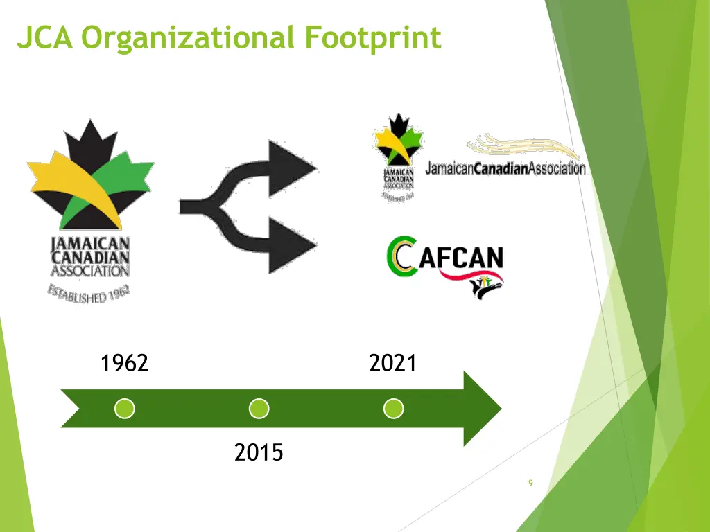 jca organizational footprint