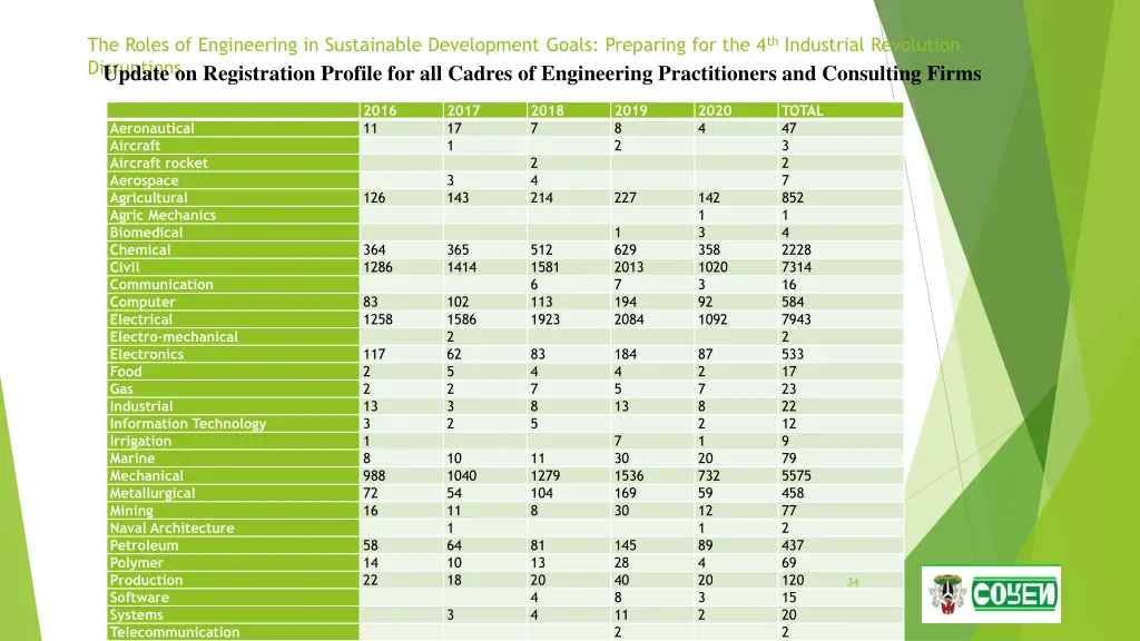 the roles of engineering in sustainable 32