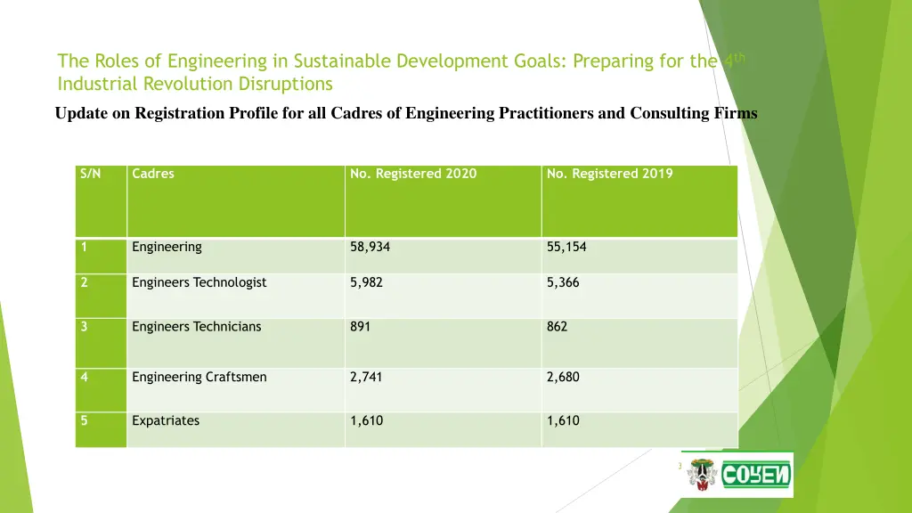 the roles of engineering in sustainable 33