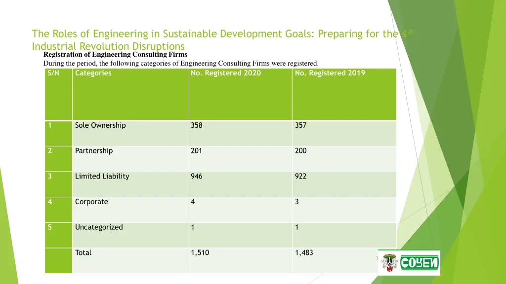 the roles of engineering in sustainable 34