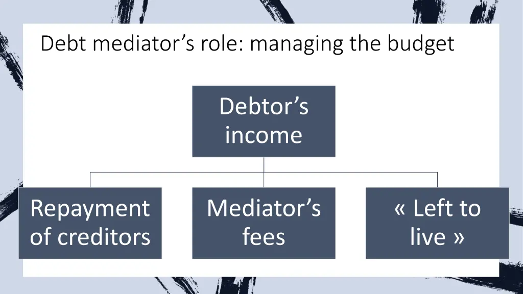 debt mediator s role managing the budget