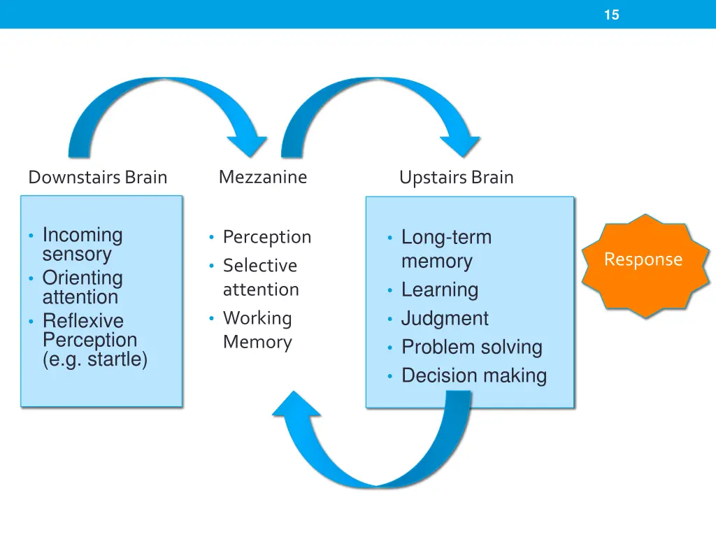 slide15