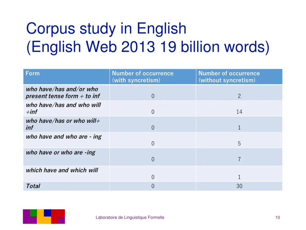 corpus study in english english web 2013