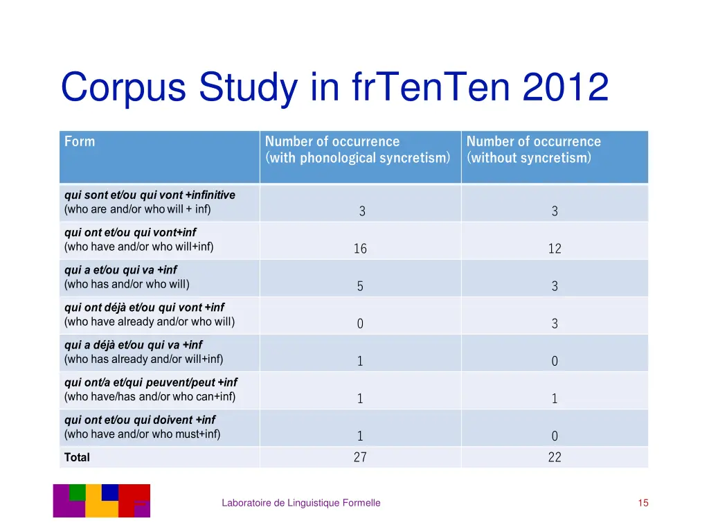 corpus study in frtenten 2012 1