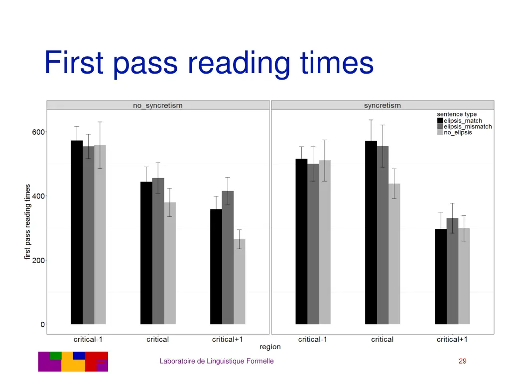 first pass reading times