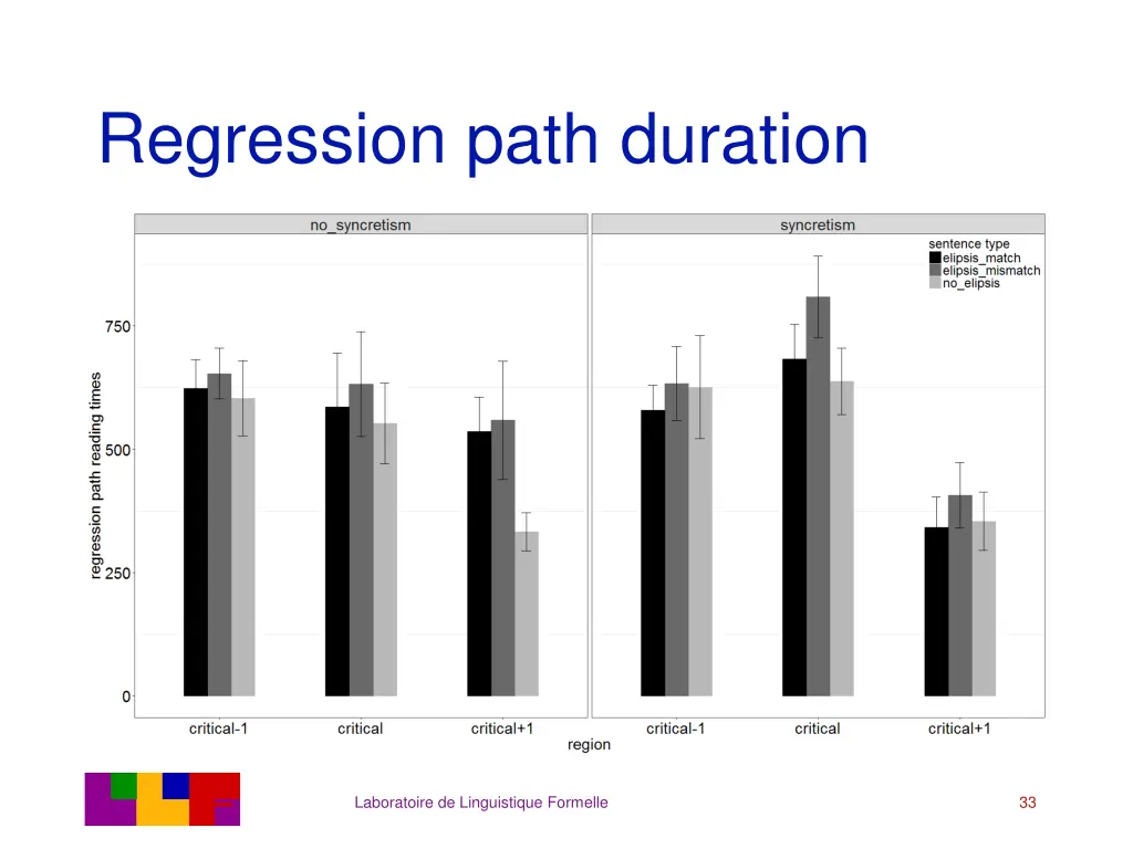 regression path duration 1