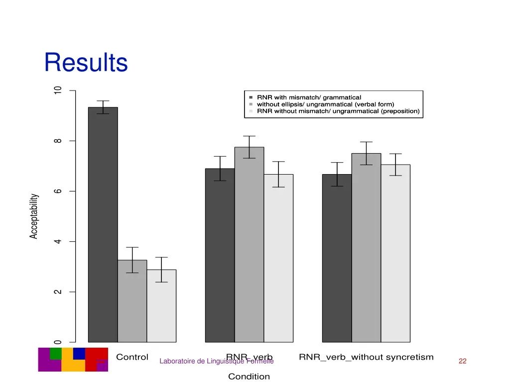 results