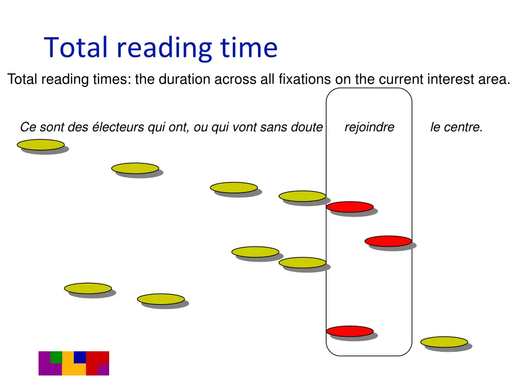 total reading time total reading times