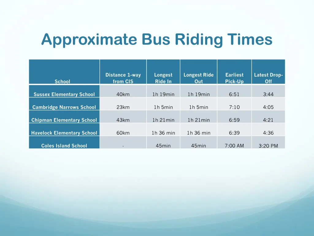 approximate bus riding times