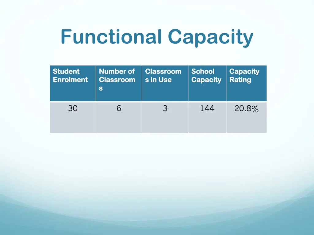 functional capacity