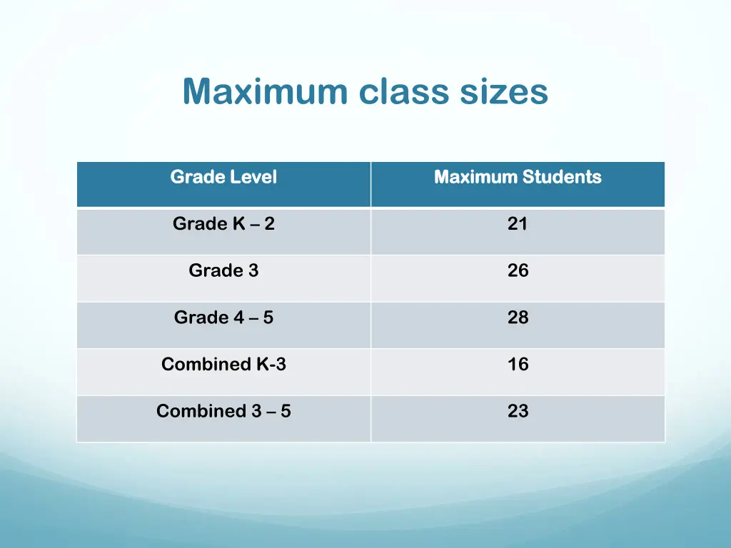 maximum class sizes