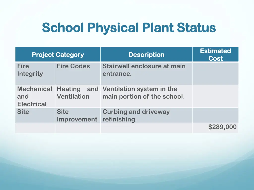 school physical plant status school physical