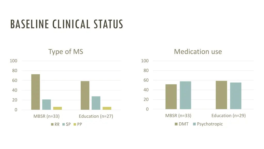 baseline clinical status