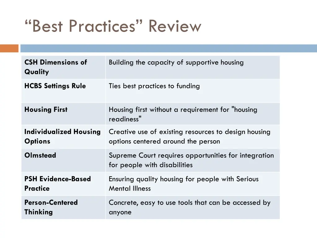 best practices review