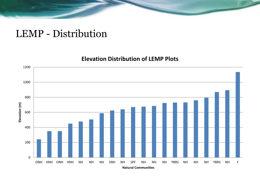 lemp distribution 1