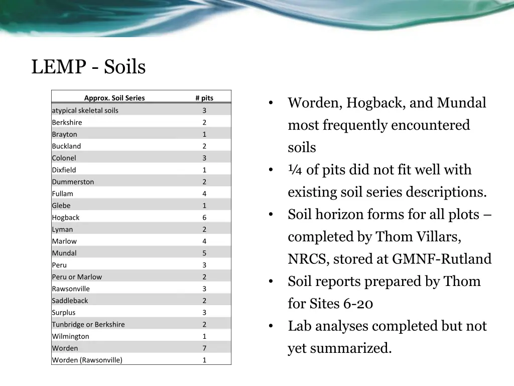 lemp soils