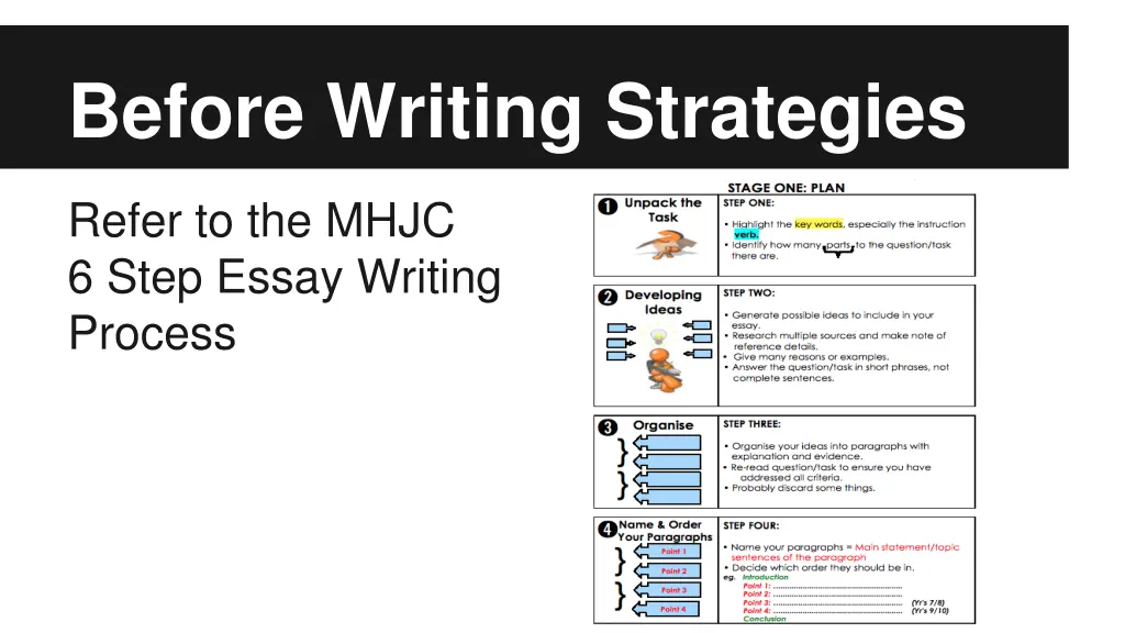 before writing strategies
