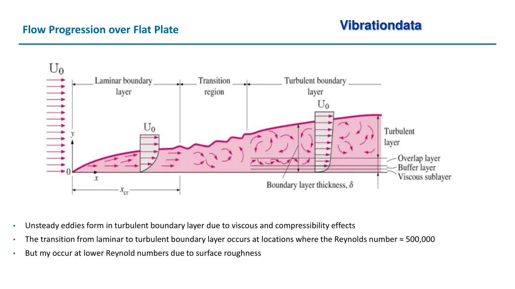 vibrationdata 1