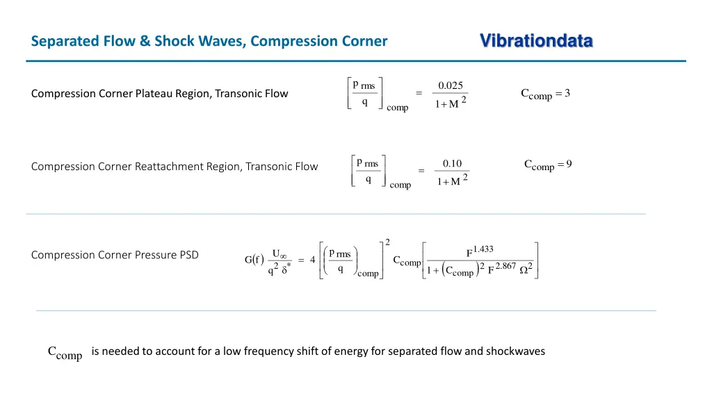 vibrationdata 12