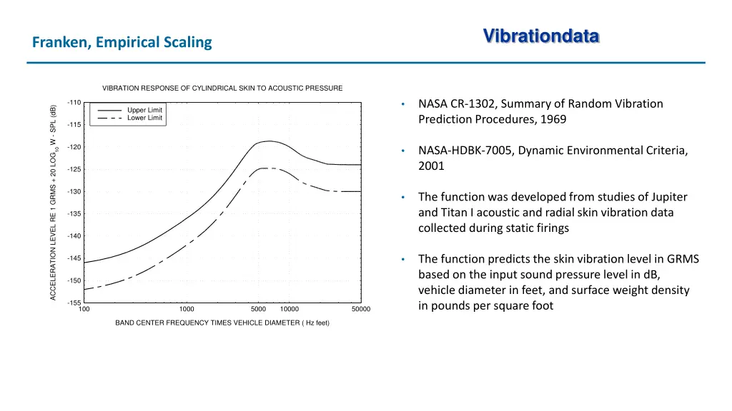 vibrationdata 18