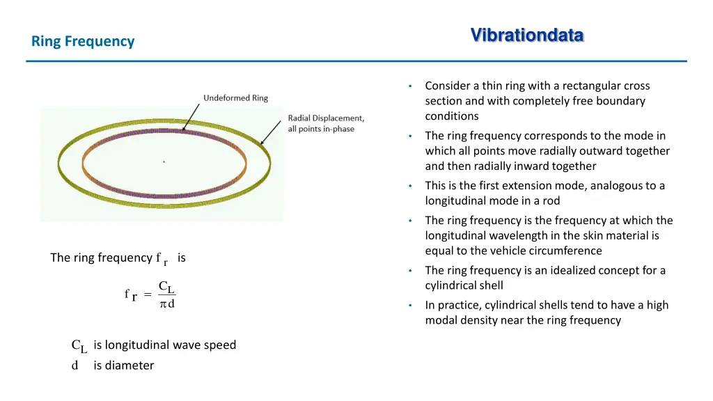 vibrationdata 20