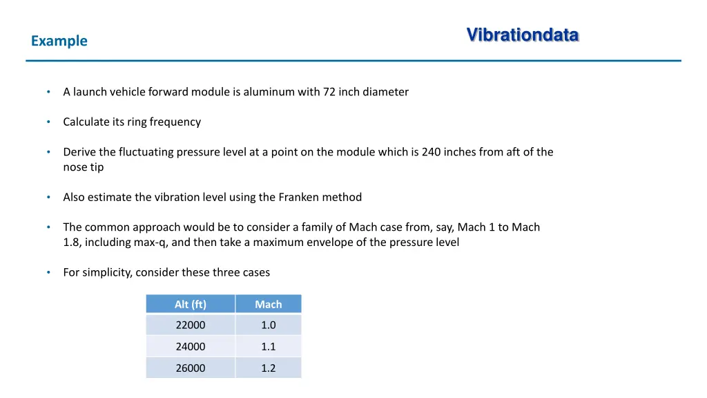 vibrationdata 21