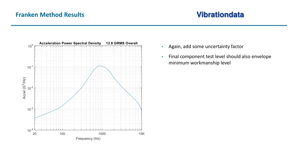 vibrationdata 23