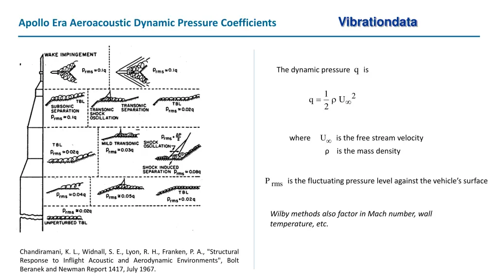 vibrationdata 5