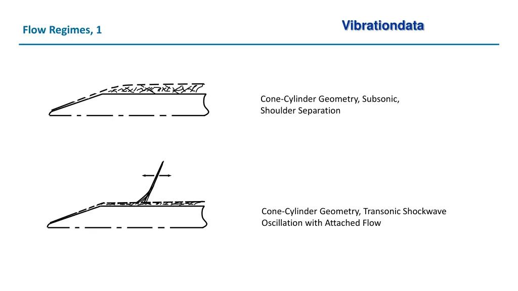 vibrationdata 6