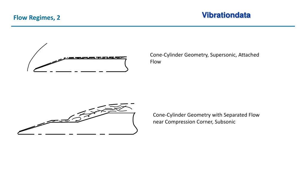 vibrationdata 7