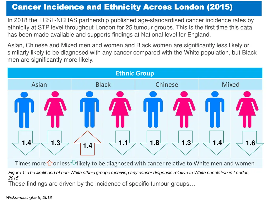 cancer incidence and ethnicity across london 2015