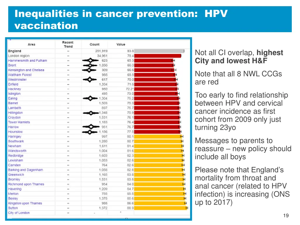 inequalities in cancer prevention hpv vaccination