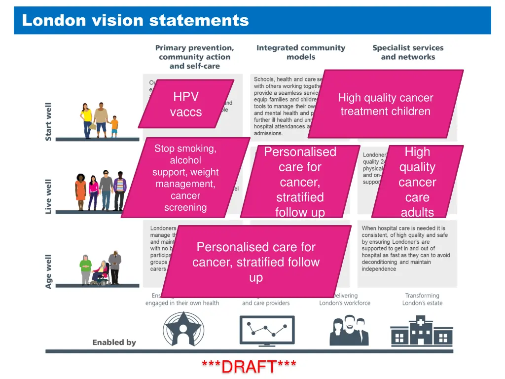 london vision statements