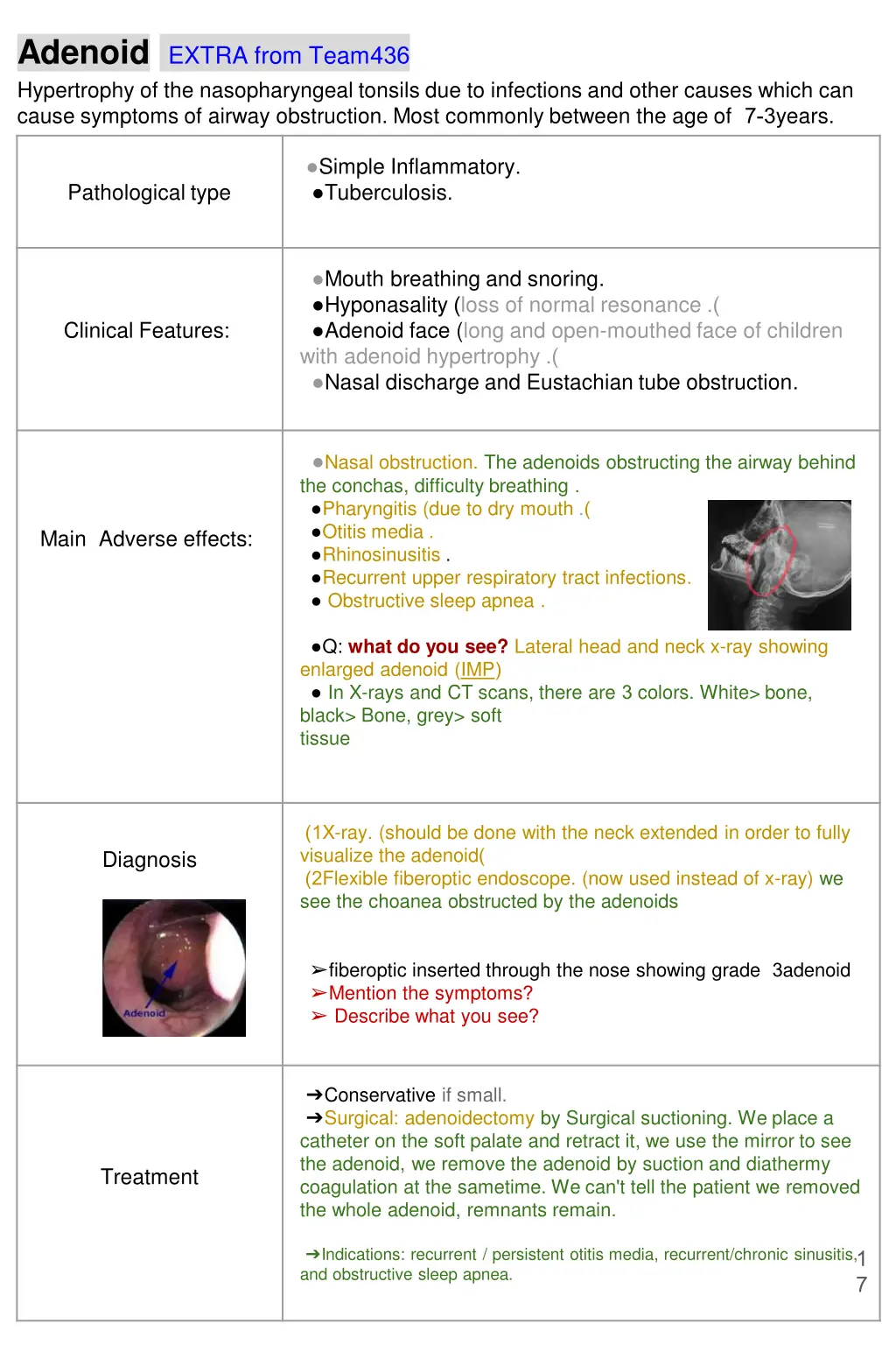 adenoid extra from team 436 hypertrophy