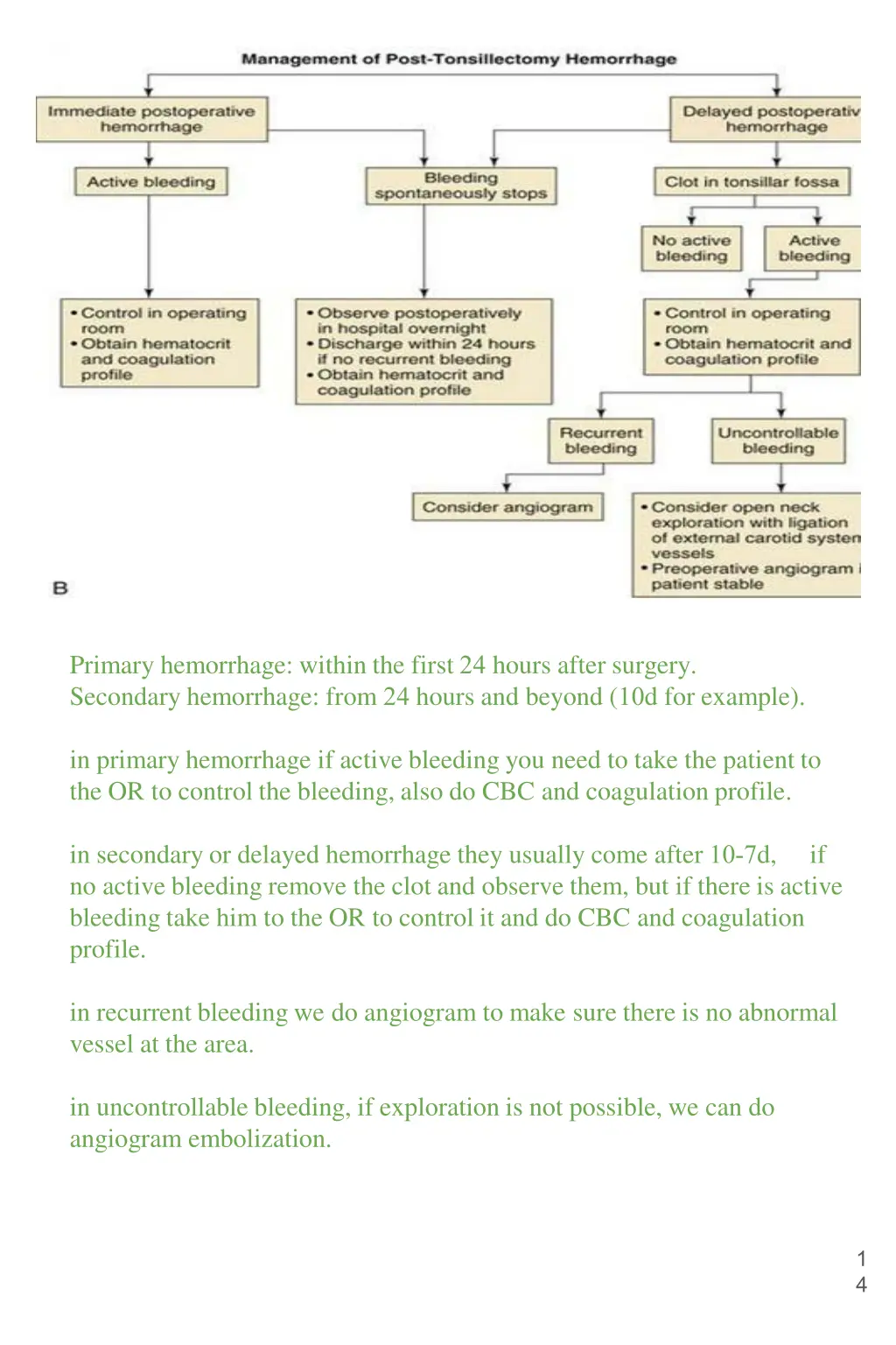 primary hemorrhage within the first 24 hours