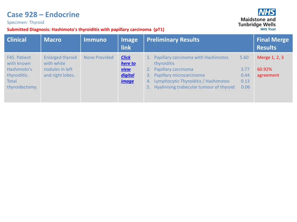 case 928 endocrine specimen thyroid submitted